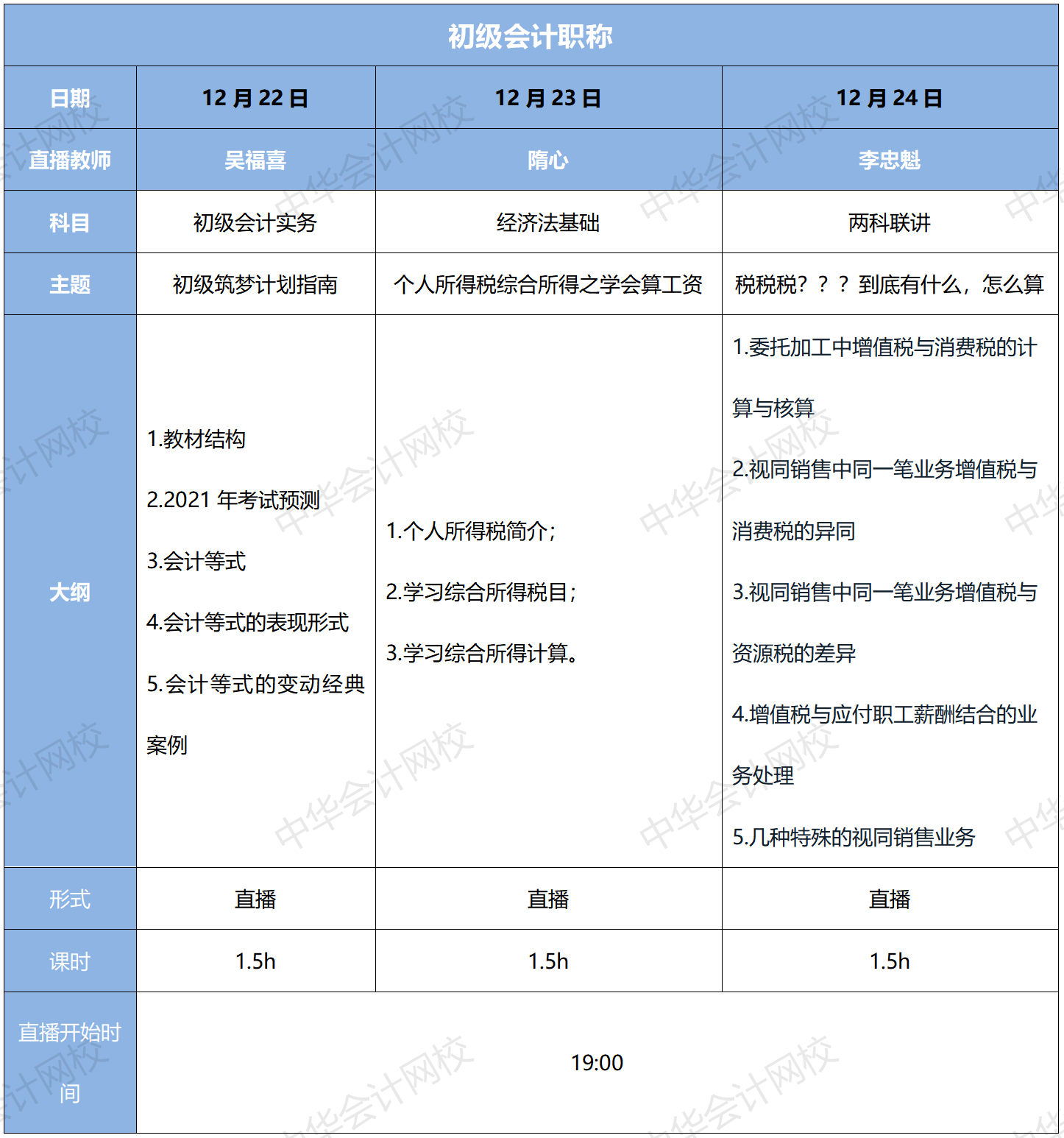 1元限定 大型初级考试重难点攻克现场，快上车！