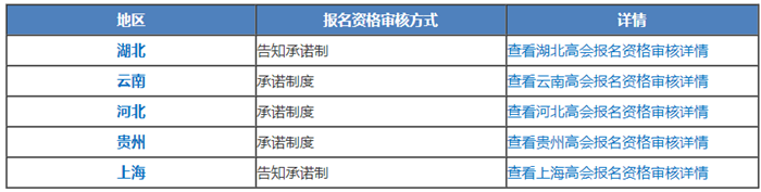  请注意！这5个地区高会报名采用“告知承诺制”！