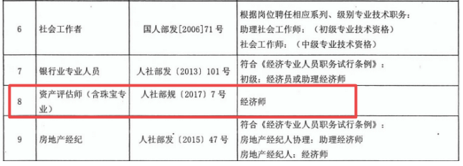 福建省关于建立部分专业技术职业资格和职称对应关系的通知