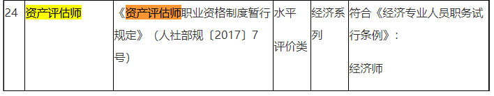 江西省专业技术人员职业资格与职称对应目录