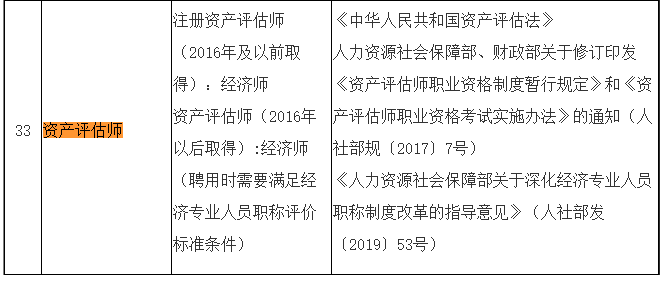 山东省关于建立部分专业技术类职业资格和职称对应关系的通知