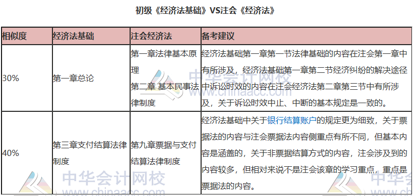 CPA的经济法该怎样备考?  