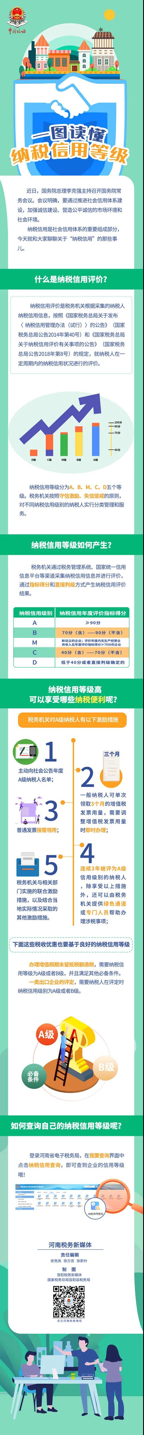 纳税信用等级如何产生？怎么查询？享受哪些纳税便利？