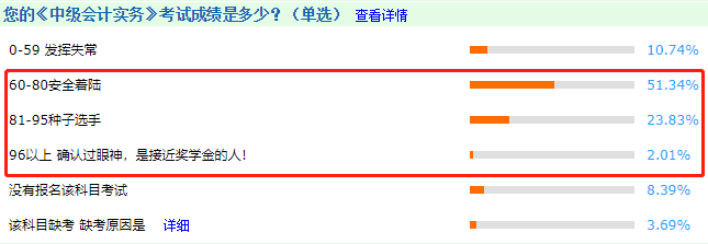 考中级会计师难吗？难吗？难吗？