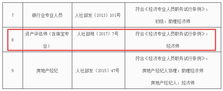 新疆维吾尔自治区专业技术人员职业资格与职称对应关系