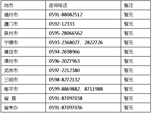 2021年福建各地高级高级会计师报名咨询电话