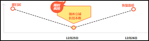 高会报名季优惠活动倒计时！12月26日恢复原价>