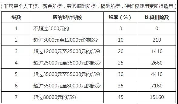 正保会计网校