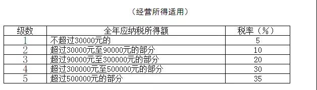 正保会计网校