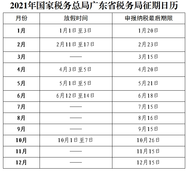 2021年国家税务总局广东省税务局征期日历