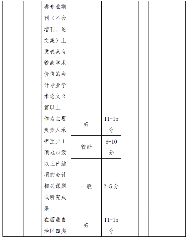 西藏高级会计师评审量化赋分表