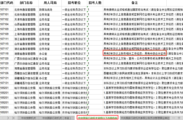 中级会计人数不断增加意味着什么？