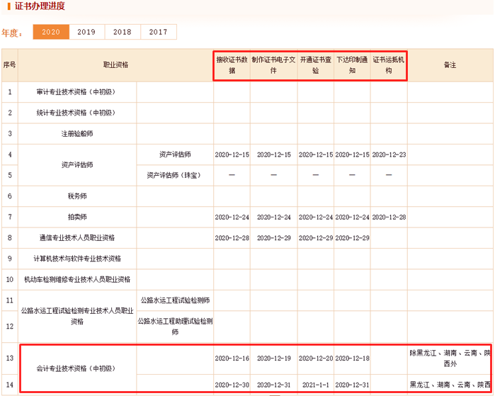 @初级考生 中国人事考试网发布 初级证书办理有新进度!