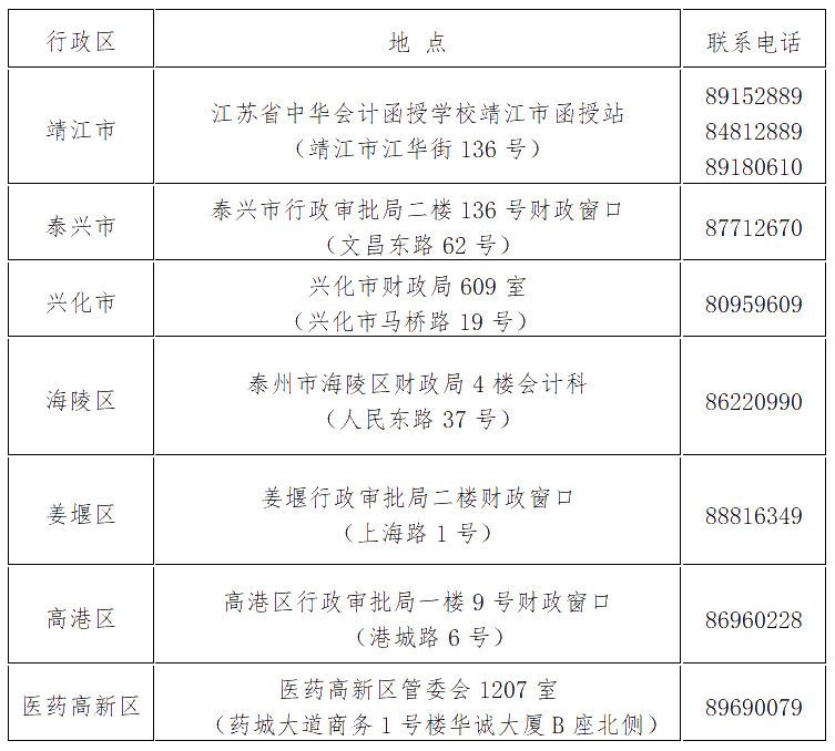 江苏泰州2019年中级会计师证书领取