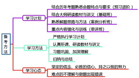 不打无准备之仗 深入了解2021年高级会计师考试