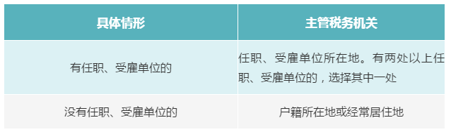 个人有多处、多种所得，如何判断主管税务机关？