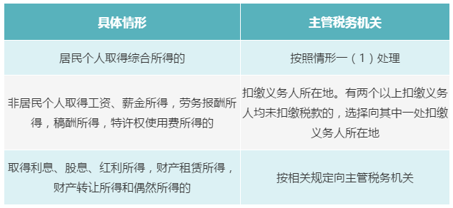 个人有多处、多种所得，如何判断主管税务机关？