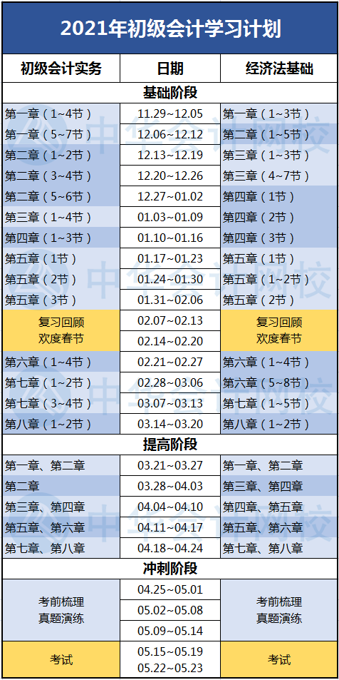 2021初级会计备考急救箱：没复习没思路不想动？看这里！