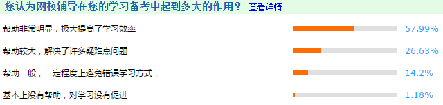 很多考生问：考高会需要报班吗？现在报班来得及吗？