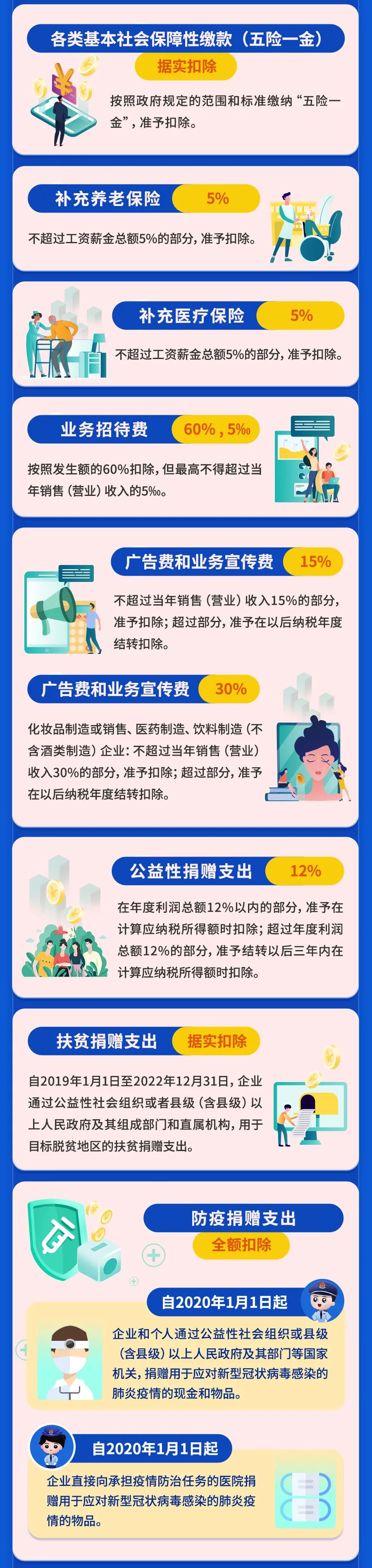 最新最全！一文扫清企业所得税税前扣除障碍！