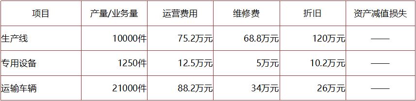 正保会计网校