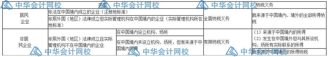 汇算清缴要来了？一文梳理企业所得税