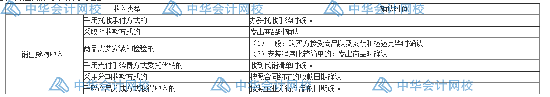 汇算清缴要来了？一文梳理企业所得税