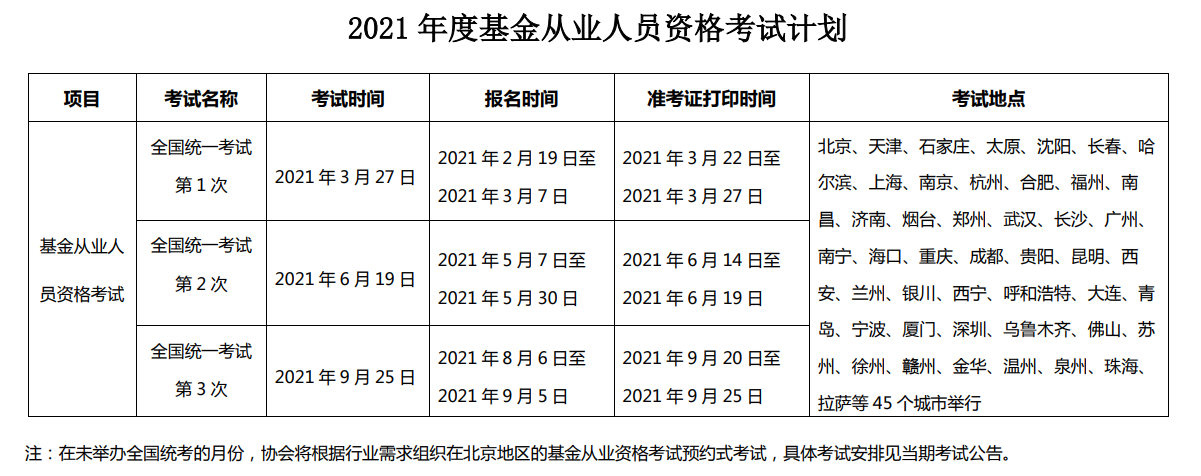 2021基金从业全年报名时间公布了吗？