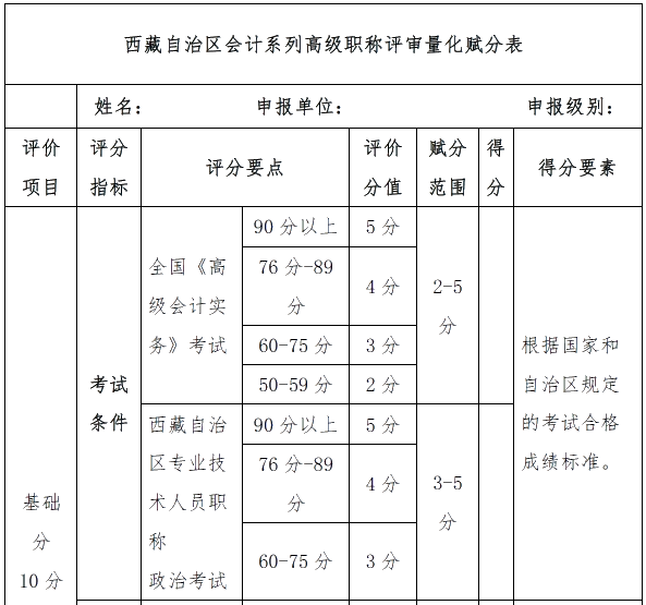 申报高级会计职称评审前必须知道的6件事