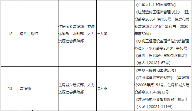 关于《国家职业资格目录（专业技术人员职业资格）》公示的公告