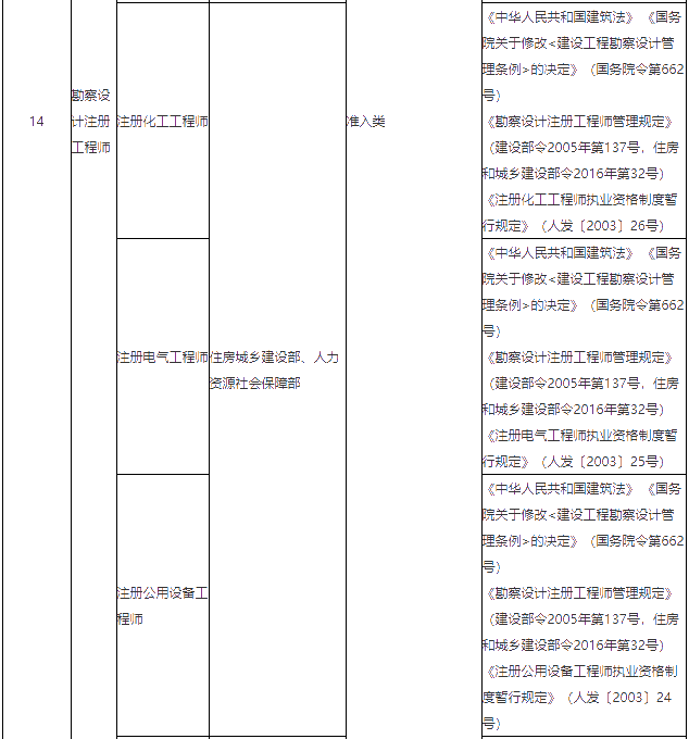 关于《国家职业资格目录（专业技术人员职业资格）》公示的公告