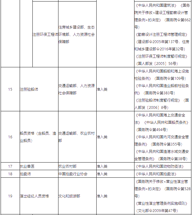 关于《国家职业资格目录（专业技术人员职业资格）》公示的公告