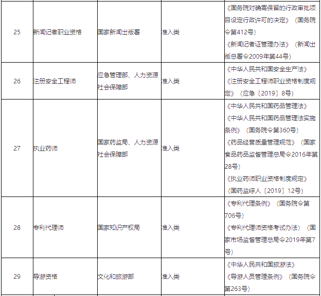 关于《国家职业资格目录（专业技术人员职业资格）》公示的公告