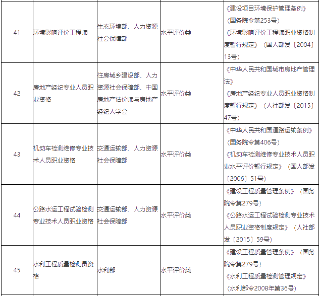 关于《国家职业资格目录（专业技术人员职业资格）》公示的公告