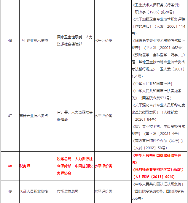 关于《国家职业资格目录（专业技术人员职业资格）》公示的公告