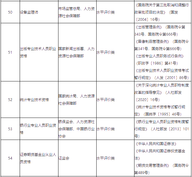 关于《国家职业资格目录（专业技术人员职业资格）》公示的公告