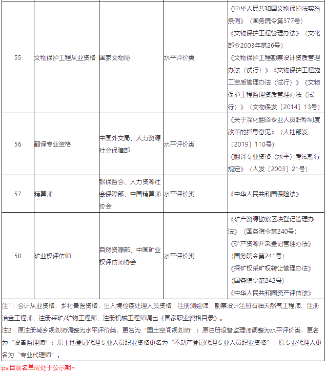 关于《国家职业资格目录（专业技术人员职业资格）》公示的公告