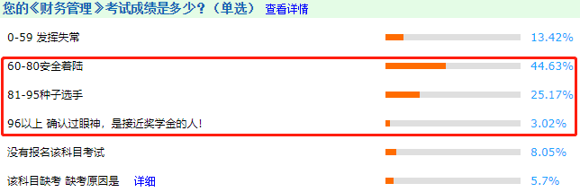 中级会计职称《经济法》科目为什么都说简单？