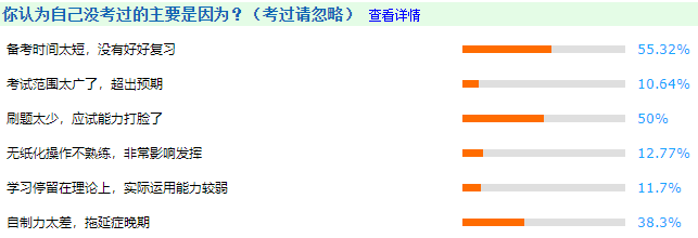 贵州六盘水2021中级会计证报考基本条件