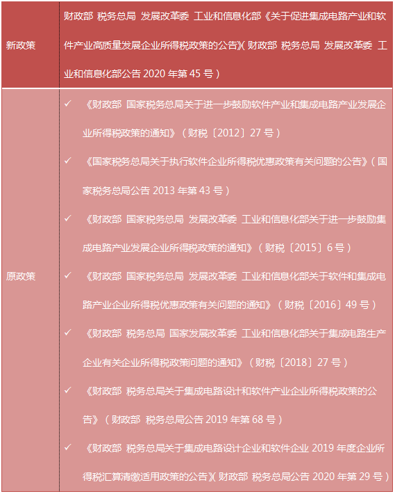 盘点集成电路产业和软件产业的所得税优惠政策变化