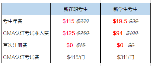 CMA报考五折优惠