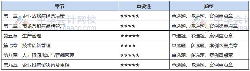 2021中级经济师《工商管理》备考重点章节