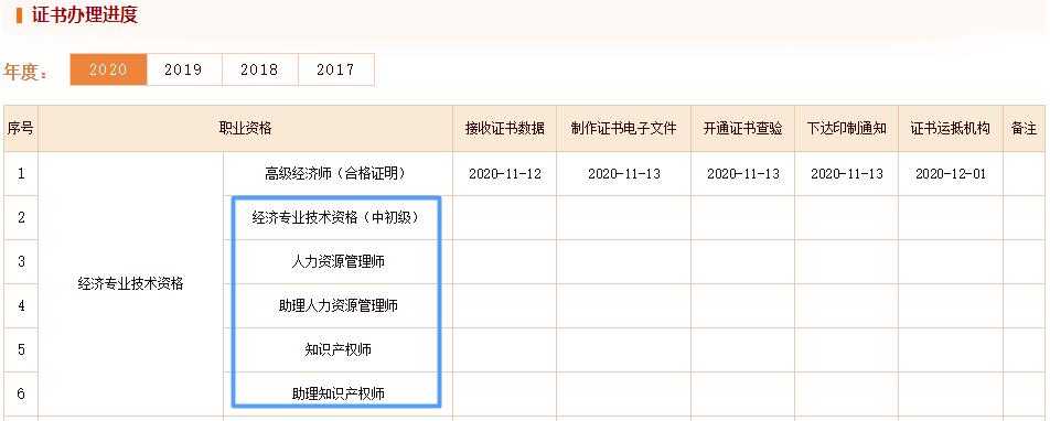 初中级经济师证书办理进度查看