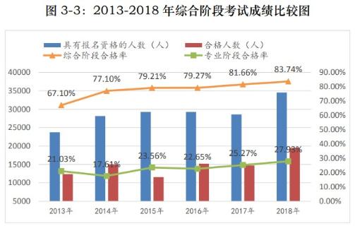 2021年注册会计师综合阶段难考吗？