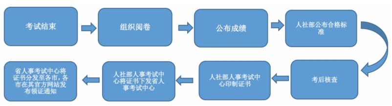 专业技术资格证书制作及发放流程