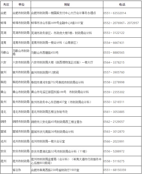 安徽2020年CPA全科合格证开始预约领取啦~