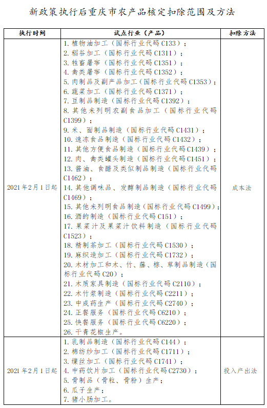 2021年2月1日起，这项政策有调整，速看