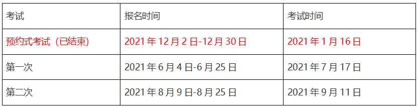 2021年期货从业资格考试时间安排