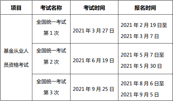 武汉2021年基金从业报名时间安排