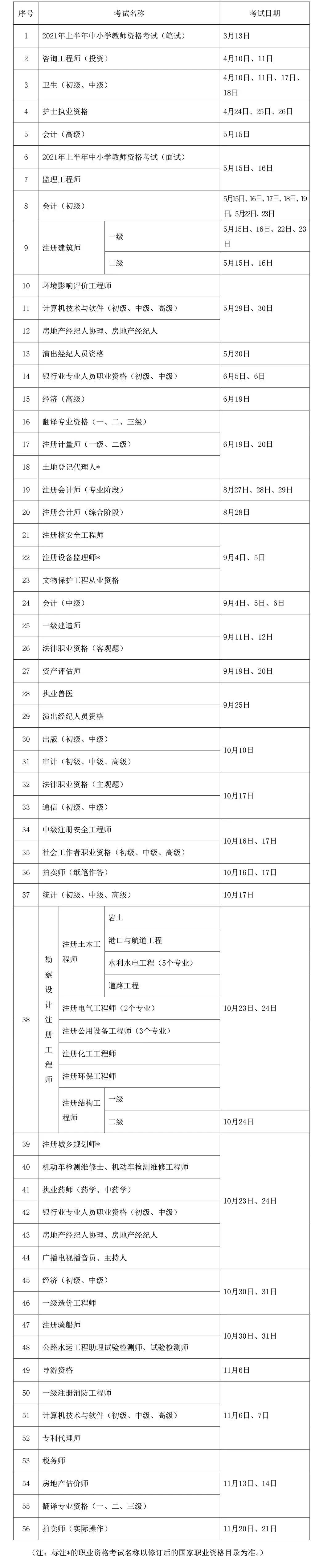 【关注】2021年度专业技术人员职业资格考试时间表在此！